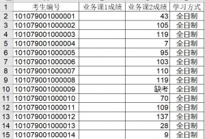 紧张！2所高校已公布考研成绩，湖北省初试