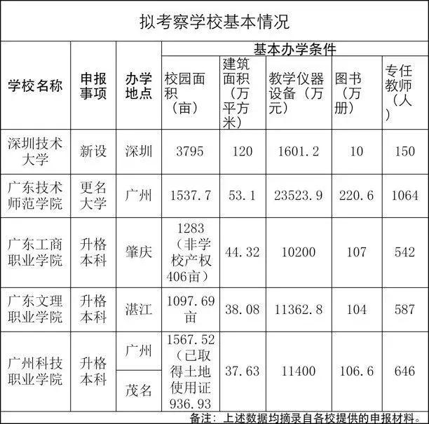 最新！这10所高校将更名！