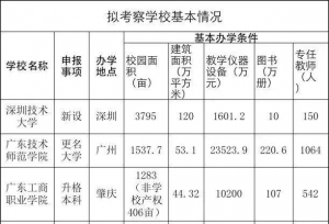 最新！这10所高校将更名！