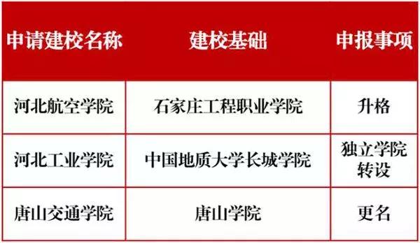 最新！这10所高校将更名！