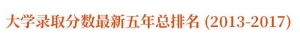 最新全国大学5年录取分数总排名！一本志愿