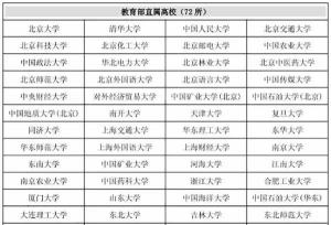 2017高校专项计划全面启动 95所高校实施区