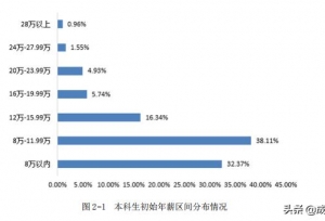 这所985高校：就业率保持96%以上，毕业生平