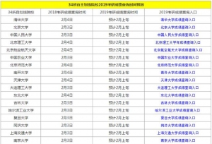 34所自主划线院校2019考研成绩查询时间预测