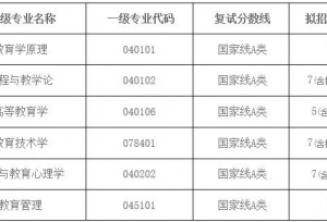 2020年湖北大学教育学（含学科教学）考研参