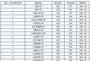 北京2017年一本大学排名及分数线