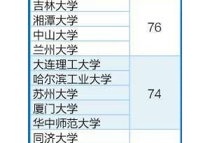 全国高校理学排行榜