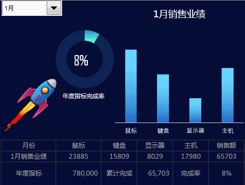 大学里学会这个excel小技能，毕业居然值月薪3万！
