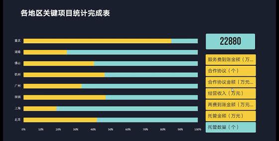 大学里学会这个excel小技能，毕业居然值月薪3万！