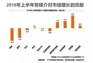 传统企业如何玩转高校新媒体营销