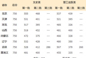 2017中北大学各省录取分数线