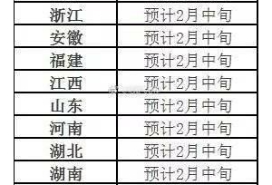 2019考研各省市初试成绩的公布时间汇总表