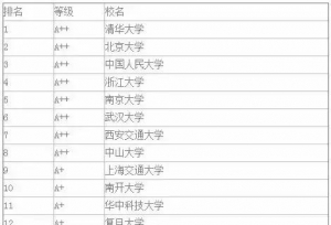「19考研」各专业最好的研究生院都在这里啦
