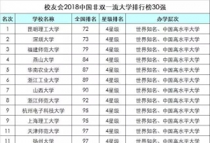中国高校综合实力排行榜