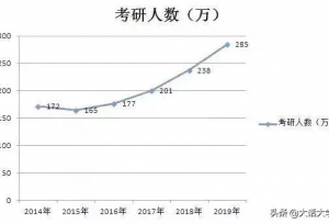“三进宫”的考研人：生活是老干妈混着眼泪
