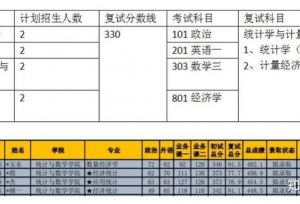 2020年中央财经大学统计与数学学院考研权威