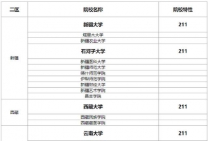 今年考研复试调剂难度暴增？B区调剂热门院