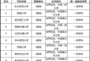 考研不敢报985高校？排名前100的非985高校