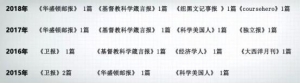 考研英语都是出自这些期刊，你知道吗？