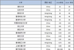 最新：2019考研接下来的时间点；全国110大