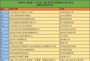 恭喜我校在第三届全国学生社团影响力展示活