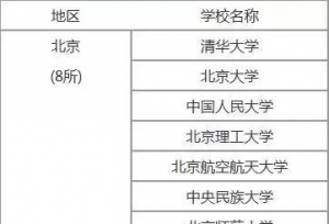 全国39所985工程大学，各省份各有多少？