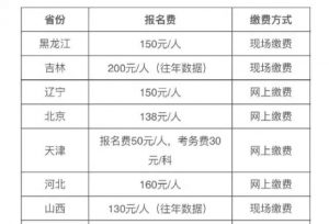 考研时间定了，这些报名问题一定要弄懂！