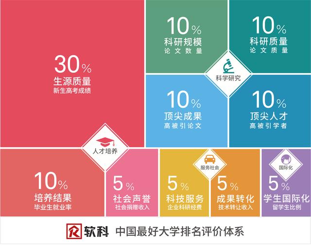 ARWU发布：2019中国最好大学排名，陕西6所高校进入前100名