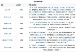 全国重点大学联合办学典范之武汉七校联盟