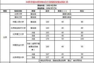 参加多个学校的考研复试会面临哪些问题？一