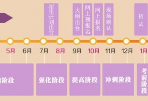 2018考研网上报名时间和注意事项