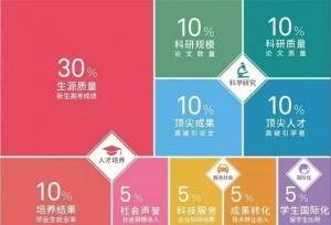 2019中国最好大学排名发布！山西12所高校上