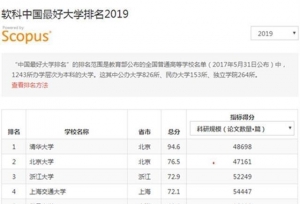 “2019中国最好大学”，排名最靠前的在鄂高