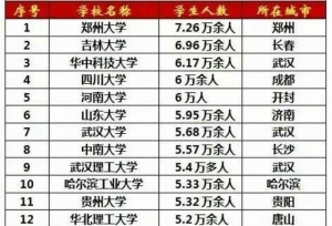 我国高校在校学生人数排行榜，哪些大学是巨