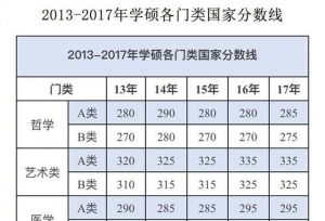 2018考研初试成绩即将公布，这2点预判你是