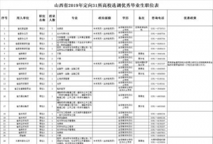 山西今年定向选调优秀高校毕业生213人