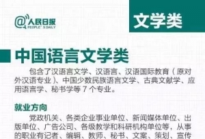 高考参考：24个热门专业解读，附各专业排名