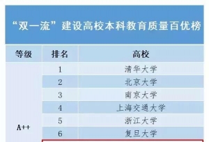 2019内地高校本科教育质量排行榜：网红名校