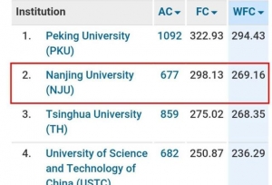 2019年自然指数全国高校50强出炉！南京大学