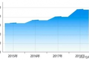 2019考研大数据出炉：超半数“一流大学”扩