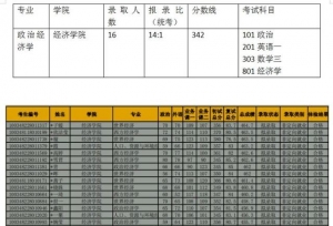 2020年中央财经大学政治经济学考研权威解析