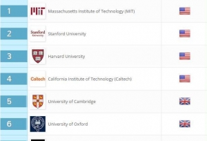 2018年QS世界大学排名全新出炉