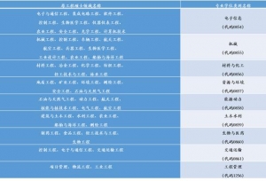 工程企业人员可以开读工程硕士工程博士了