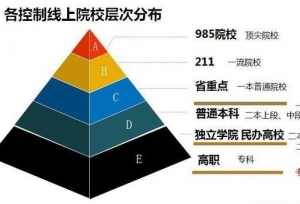 考研如何选择学校？注意这三点，事半功倍！