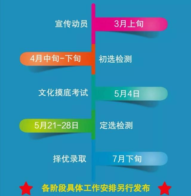 免费读高中，还有高校优先录取！宿迁这项招生马上启动！