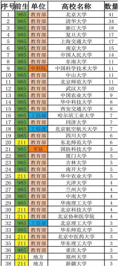 这两所大学既属于C9联盟，又属于中坚九校，实力很强却壮志未酬！
