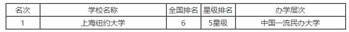 2019高考：上海市的39所大学中，复旦、交大、同济稳居前三