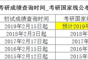 2019考研复试需要带哪些材料？简历该如何准备？准研究生看完