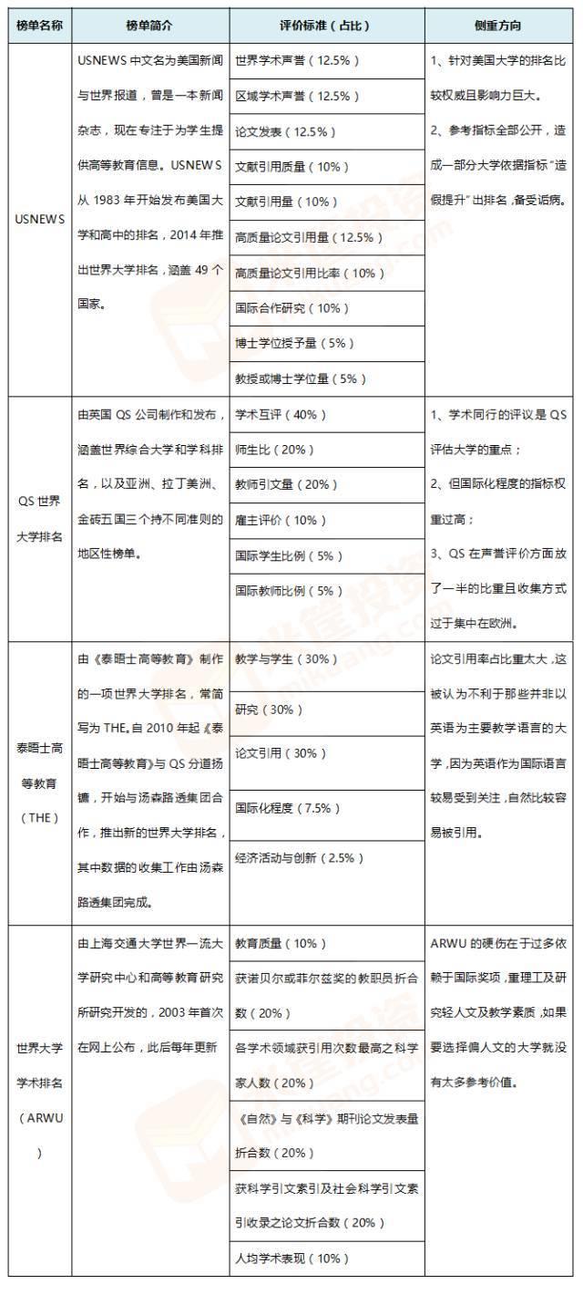 最强大学盘点：世界大学TOP100/中美英加澳日TOP10