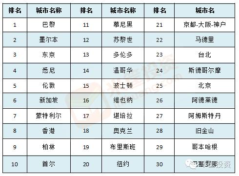 最强大学盘点：世界大学TOP100/中美英加澳日TOP10